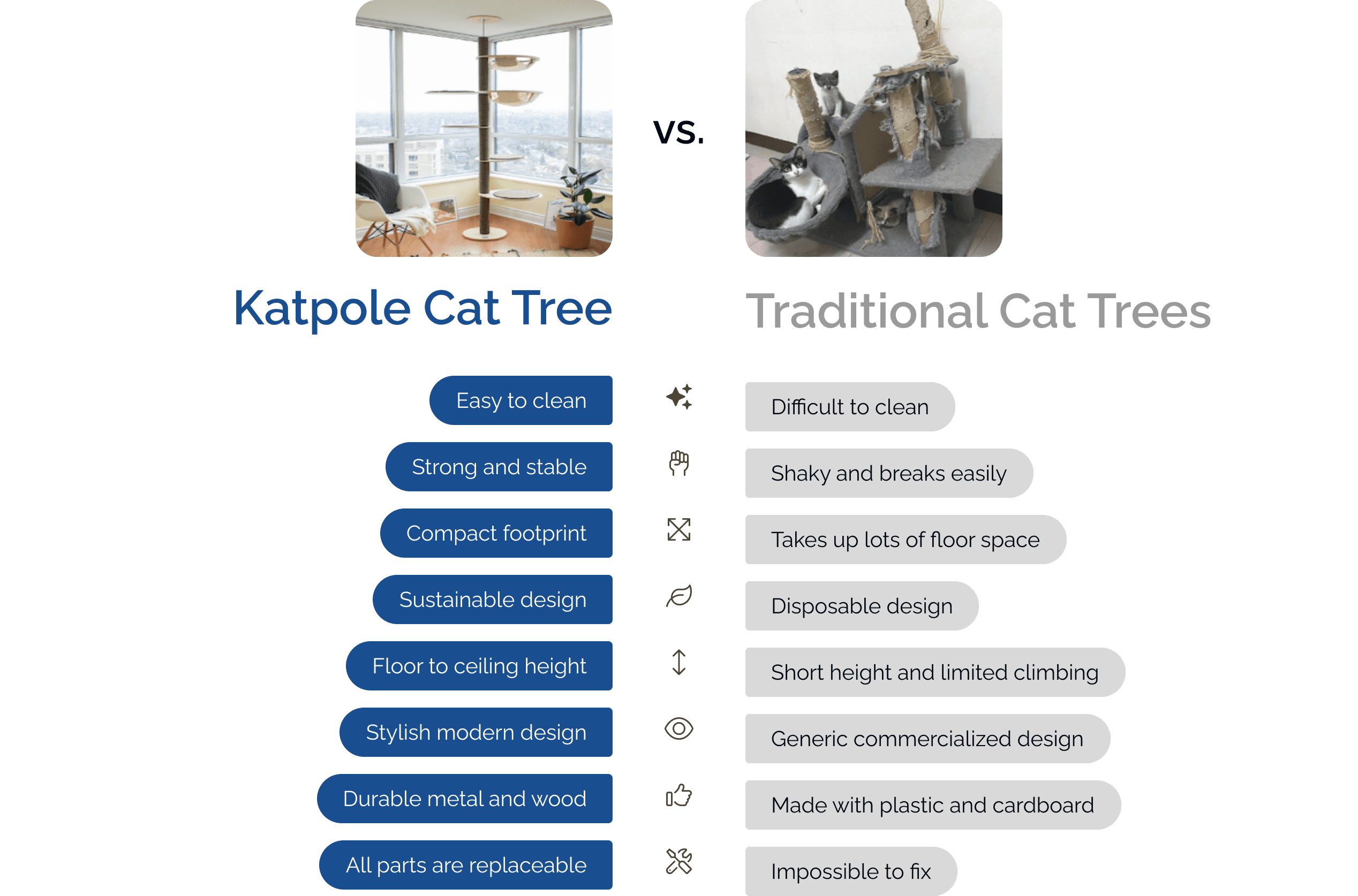 katpole cat tree: easy to clean, strong and stable, sustainable, compact, tall, stylish, durable, replaceable parts