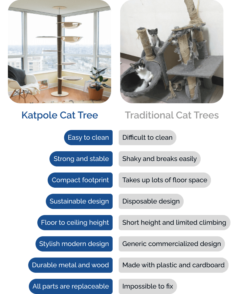 katpole cat tree: easy to clean, strong and stable, sustainable, compact, tall, stylish, durable, replaceable parts