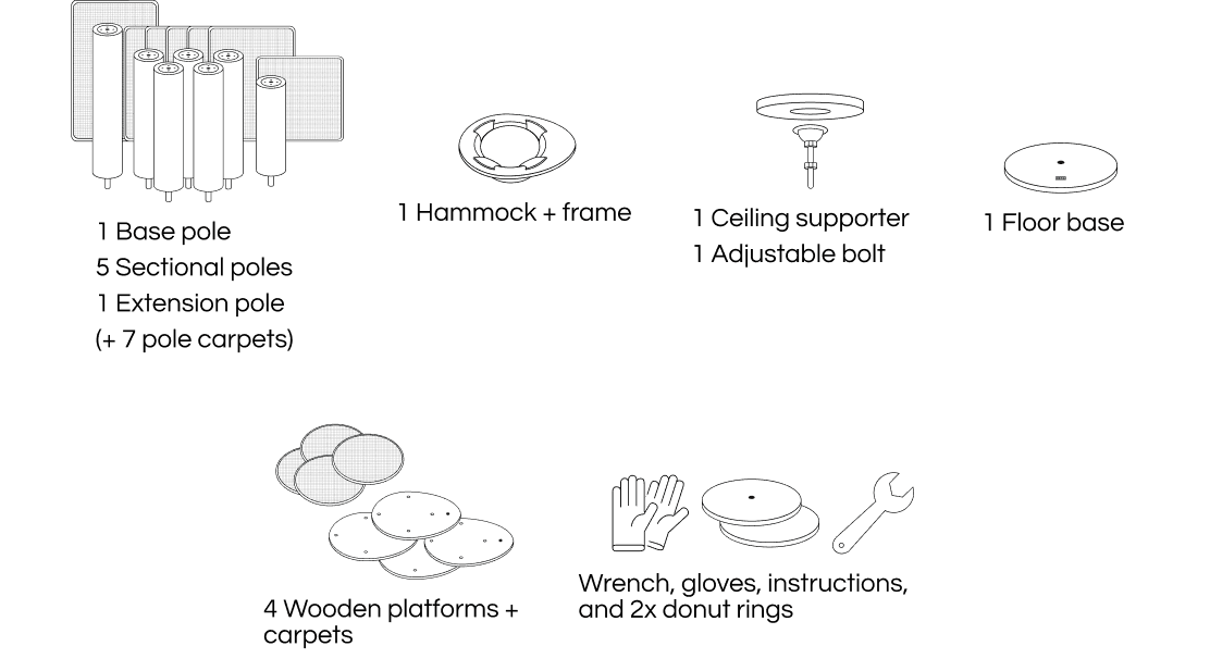 component