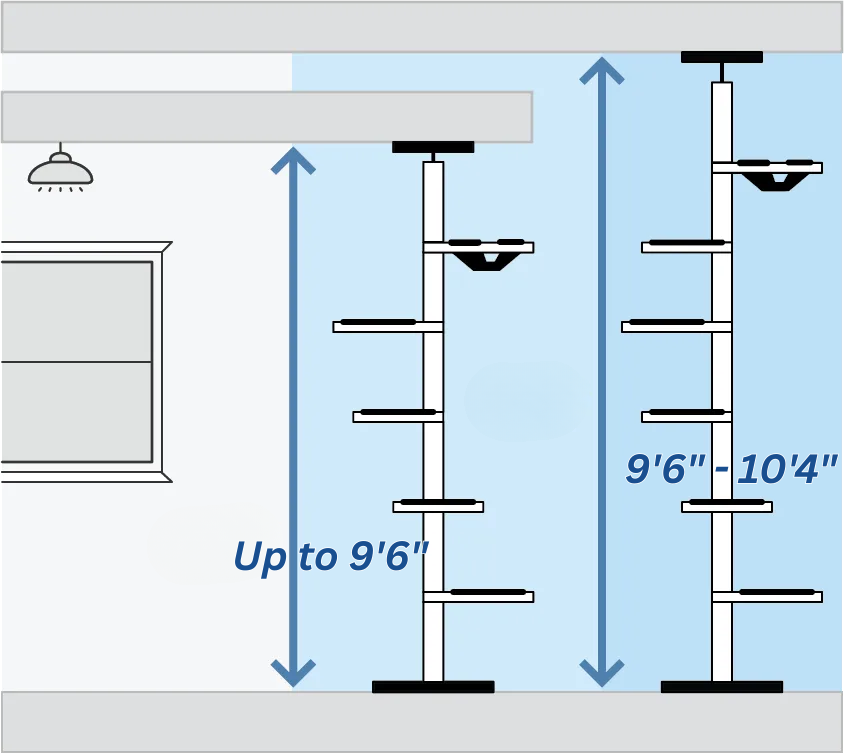 katpole height diagram